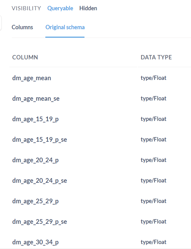 hard coded dashboard