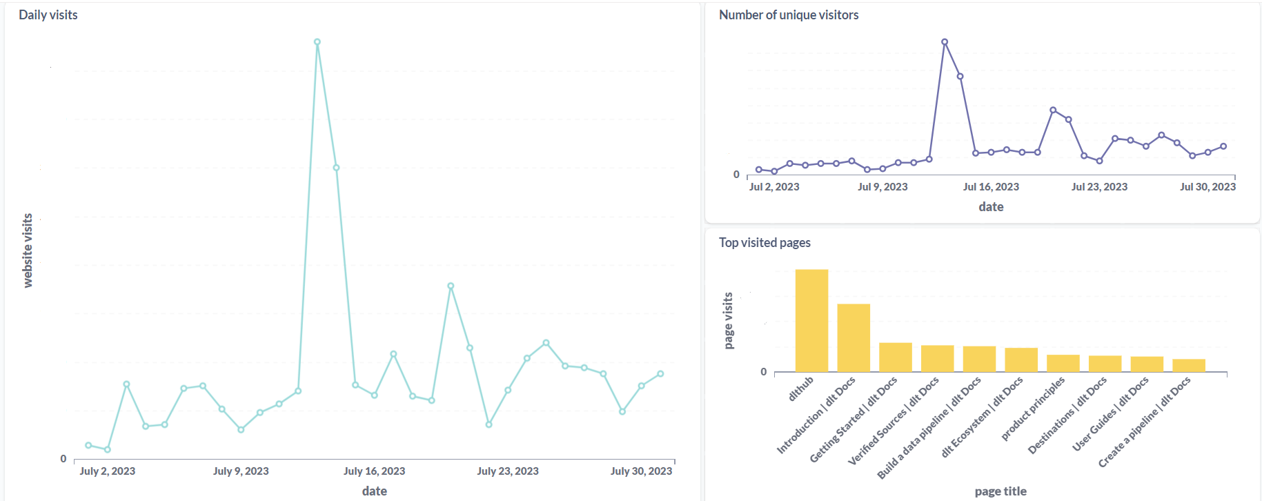 dashboard-2