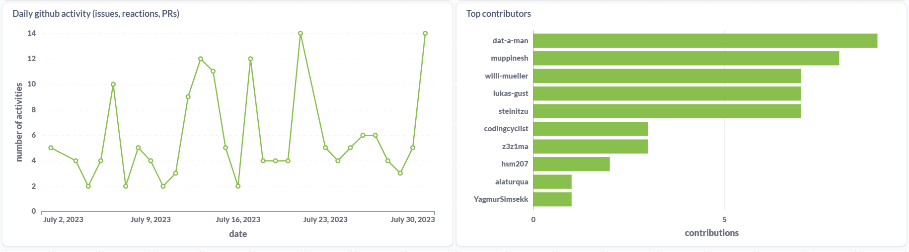 dashboard-4