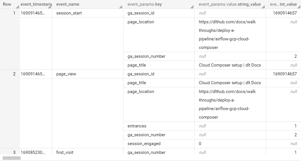 nested-bigquery