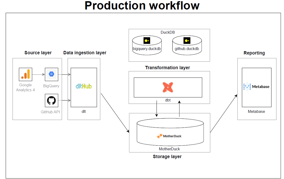 production-workflow